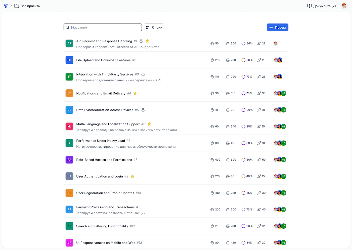 Обновленная страница проектов содержит список всех доступных проектов и расширенную информацию о них