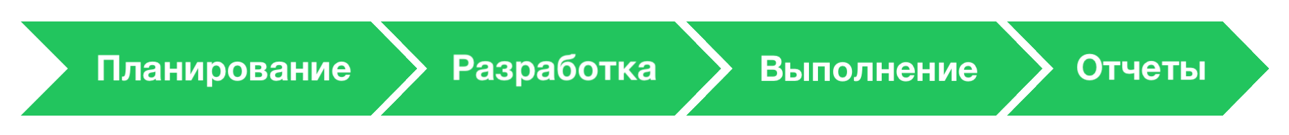 Поддерживаемый жизненный цикл тестов